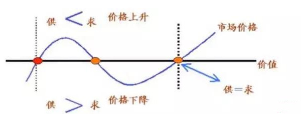 藥渣烘干機市場(chǎng)供需