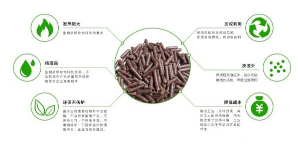 生物質(zhì)顆粒燃料在薯渣烘干機中的應用